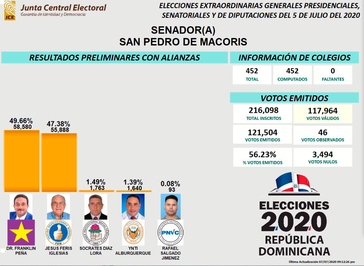 Infografía