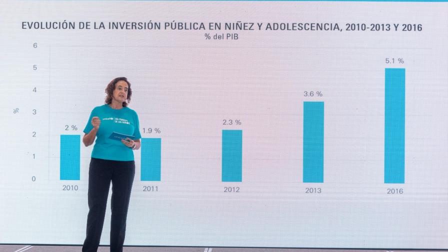 Morir al nacer, el mayor desafío de la salud infantil en República Dominicana