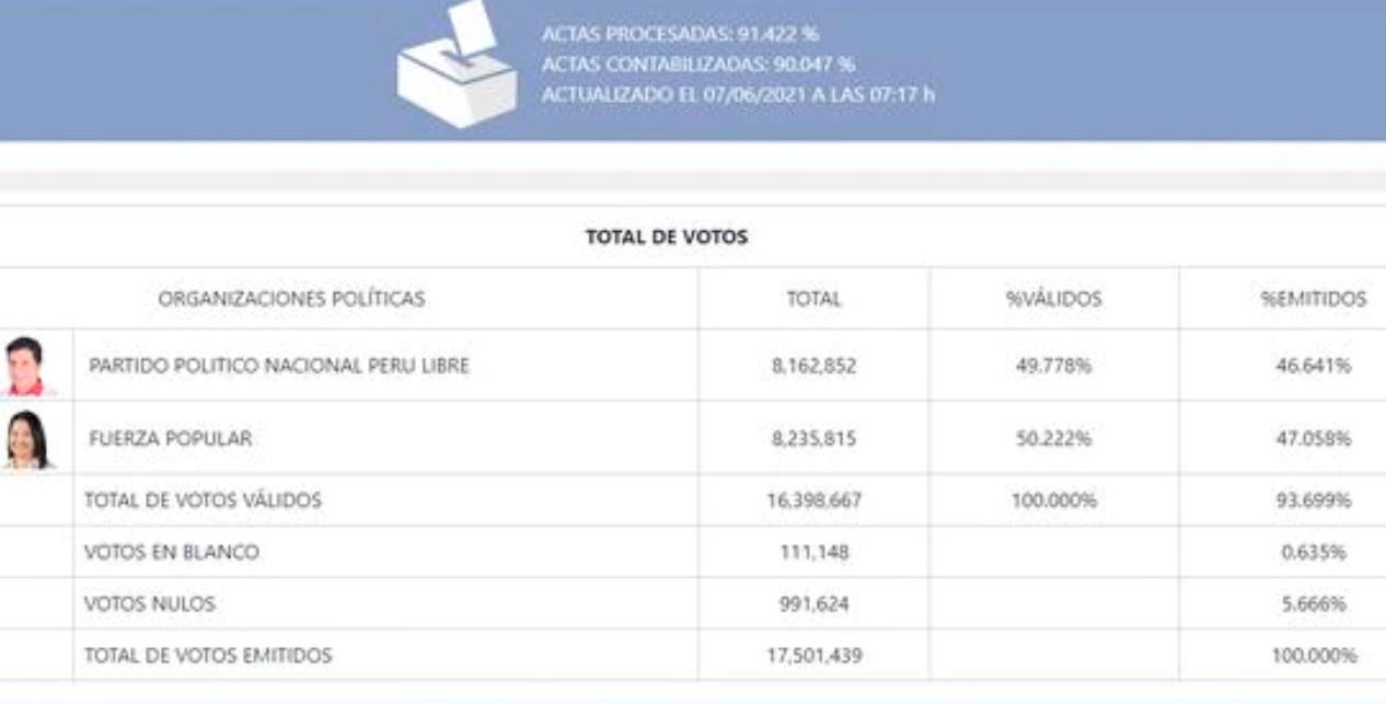 Infografía