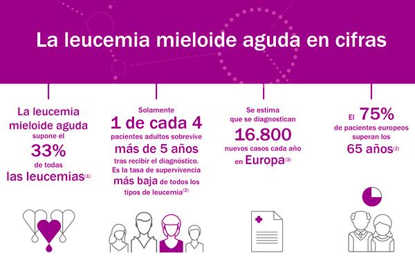 Infografía