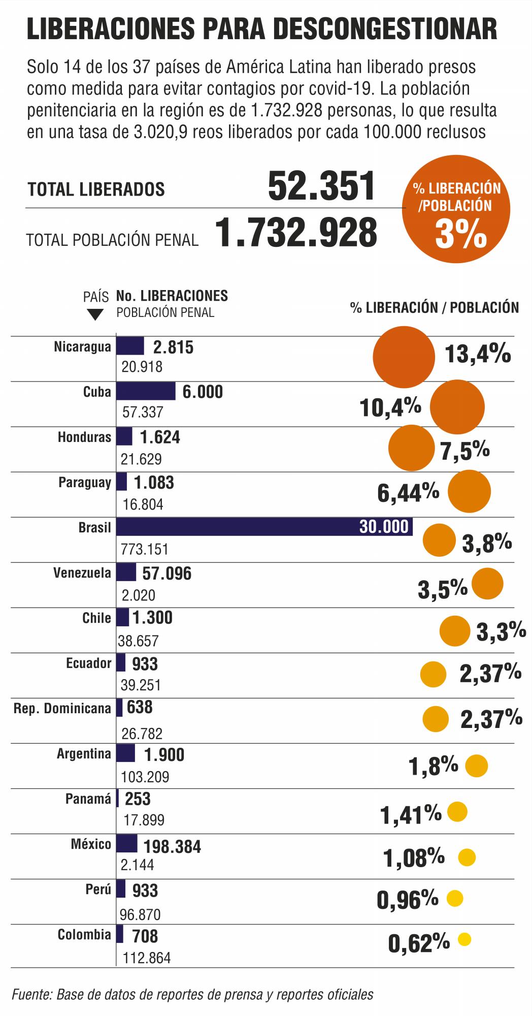 Infografía