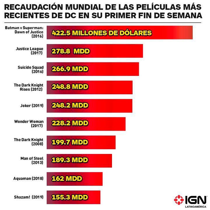 Infografía