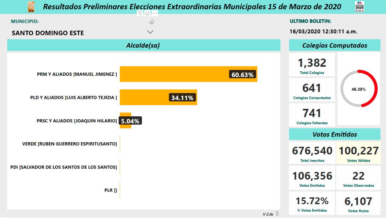 Infografía