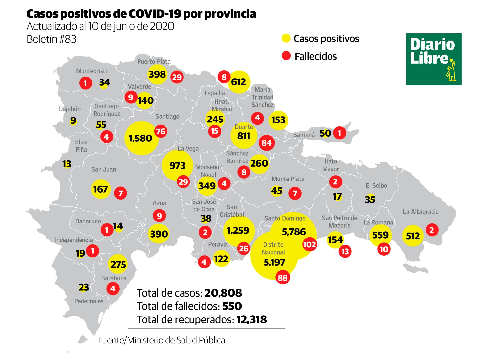 Infografía