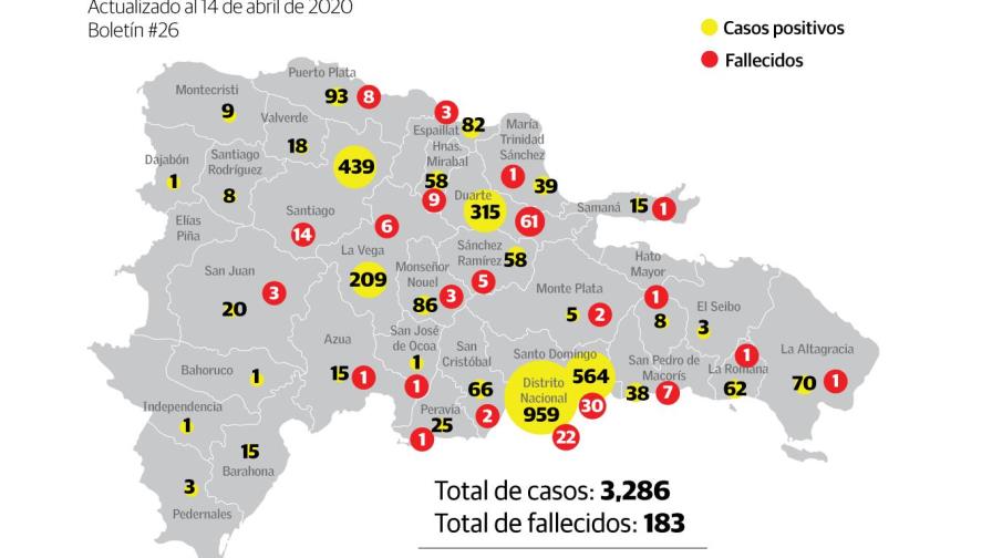 Provincias con circulación comunitaria del COVID-19 registran descenso en nuevos casos