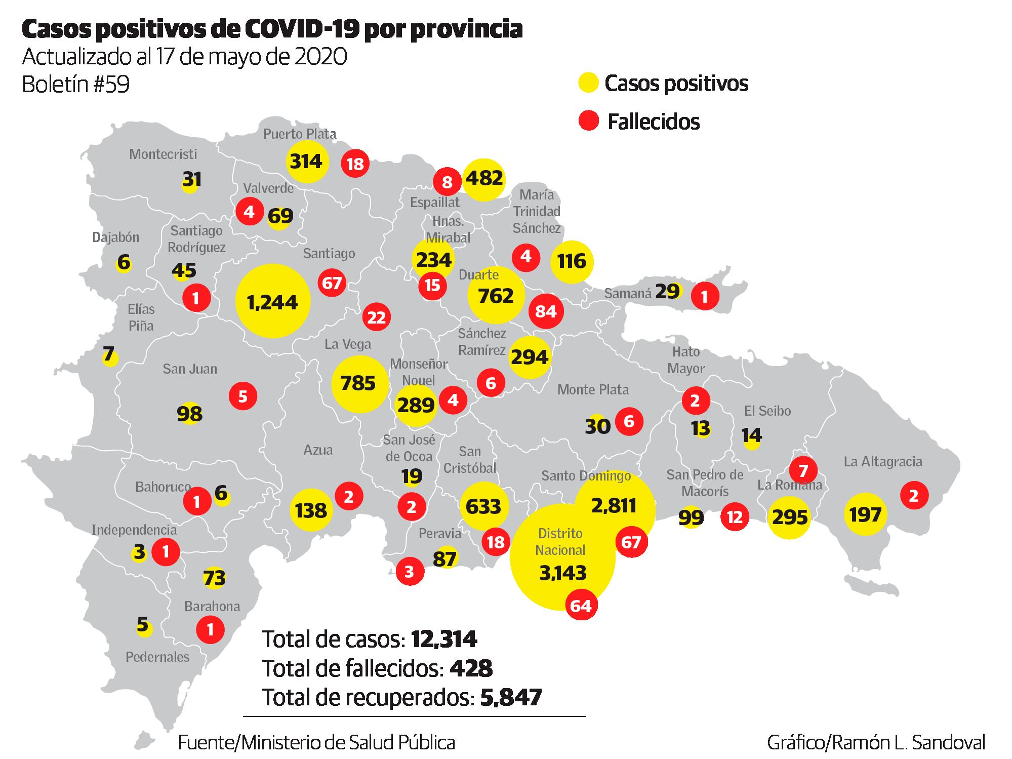 Infografía