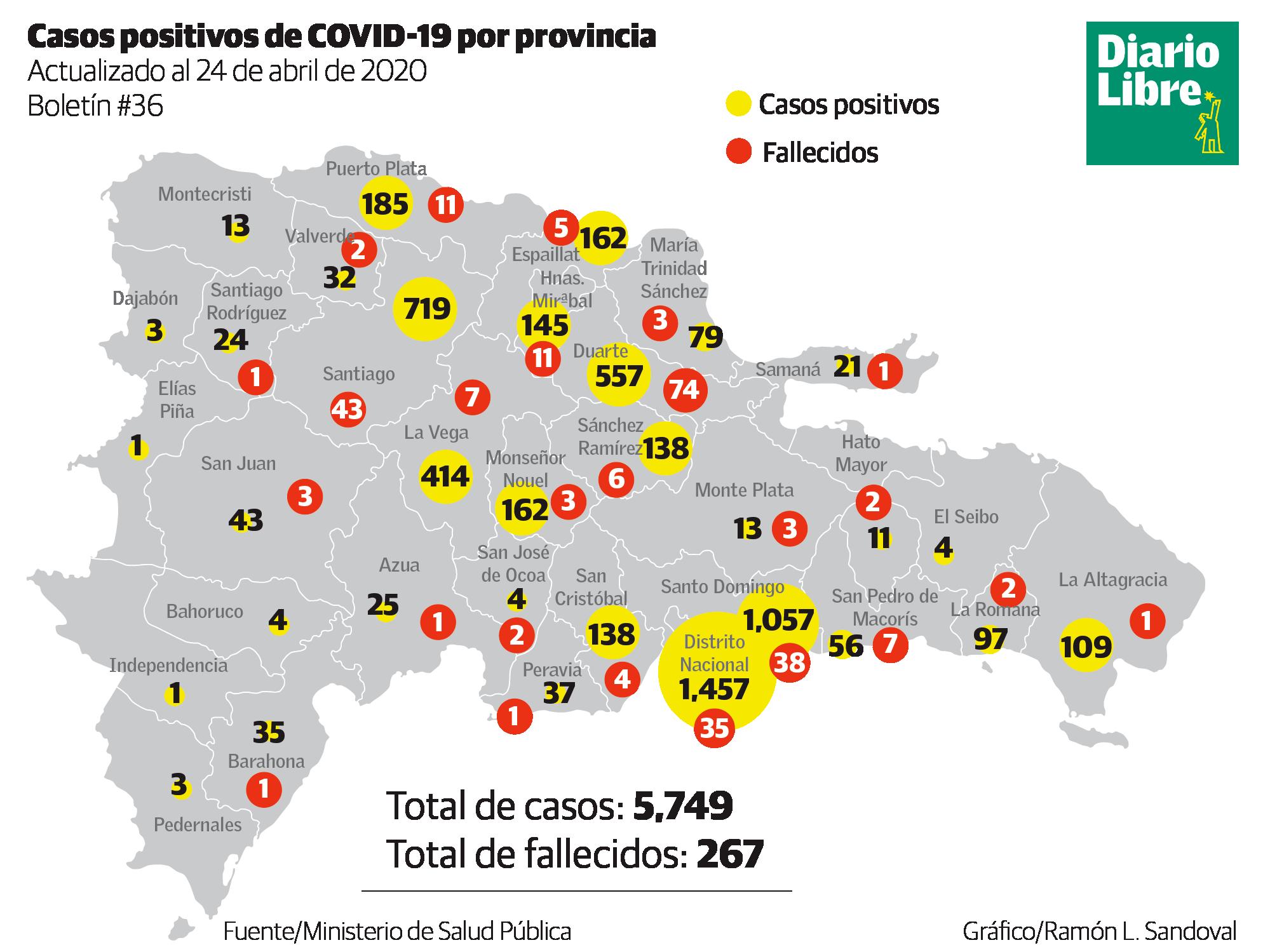 Infografía