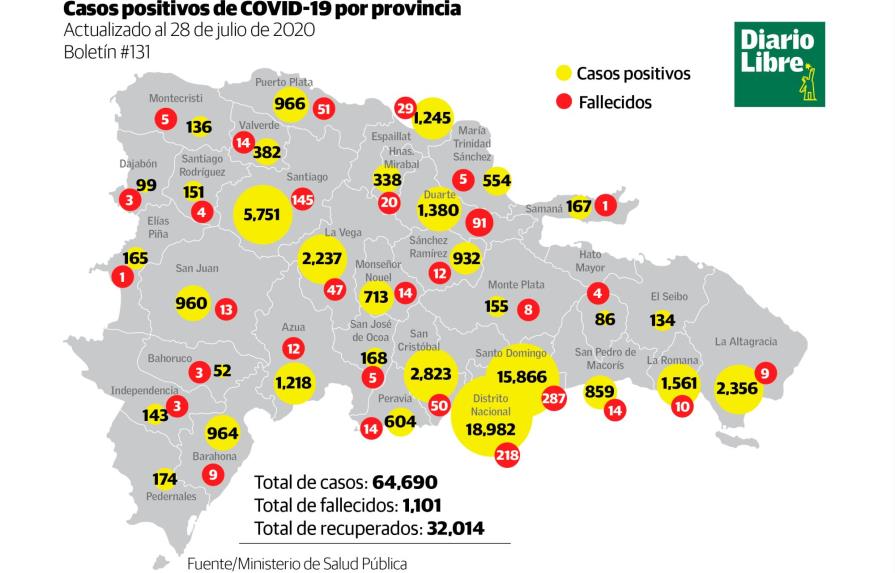 La Altagracia se convierte en la quinta provincia con más casos de COVID-19 en el país