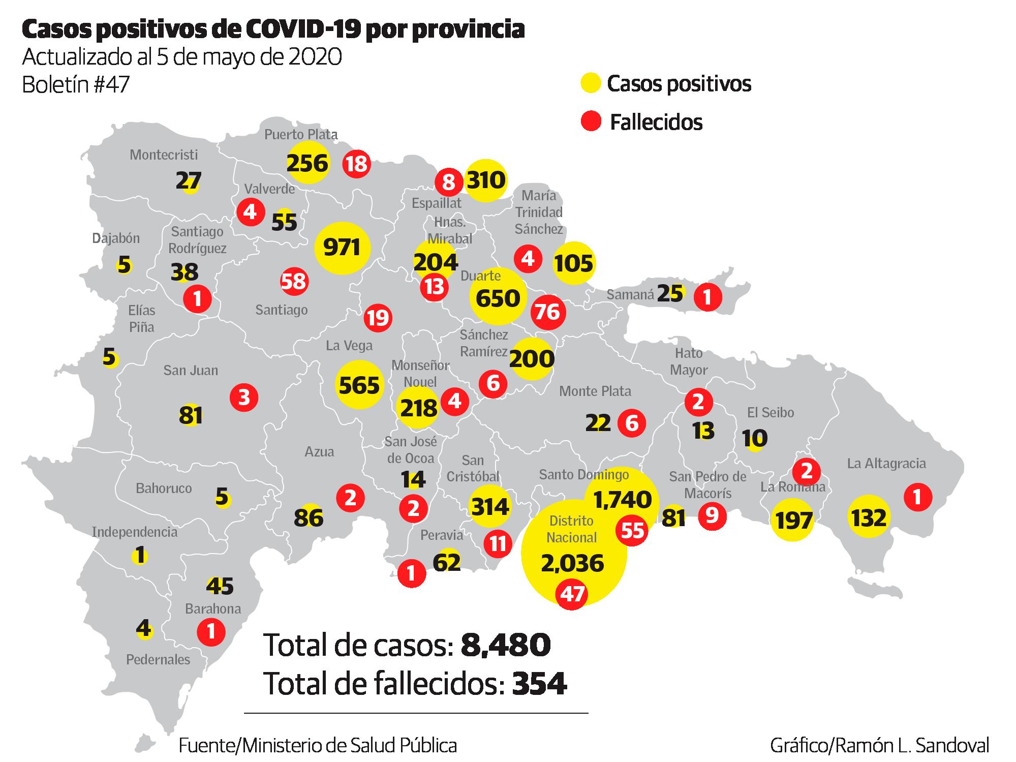 Infografía