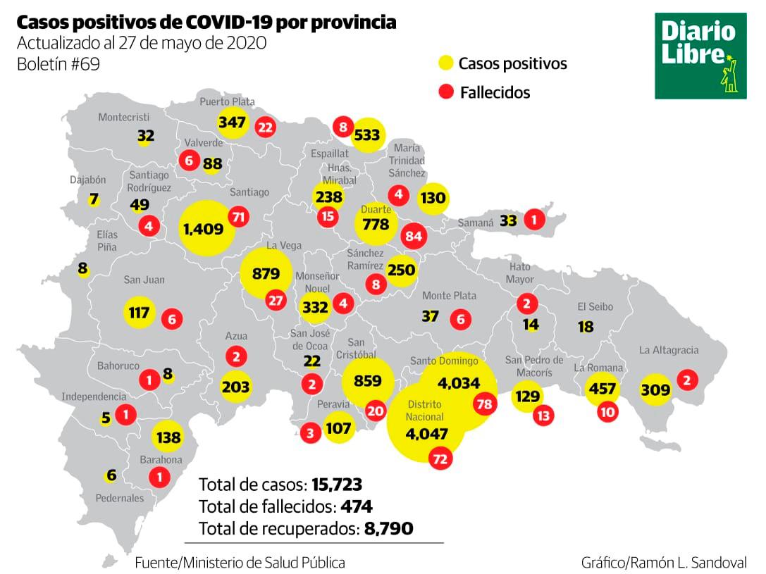 Infografía