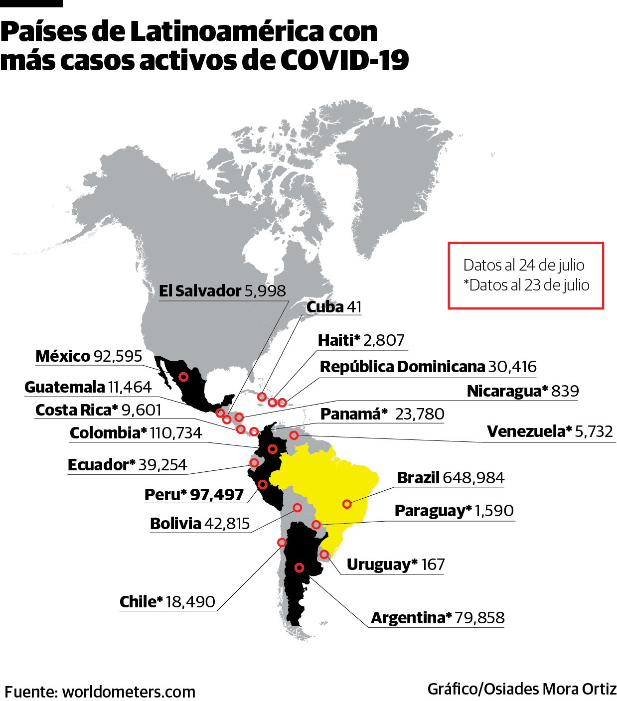 Infografía