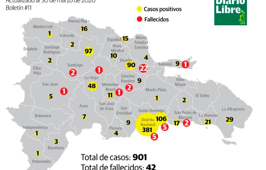Mayoría de casos de COVID-19 en el Distrito Nacional y Santiago están en el casco urbano