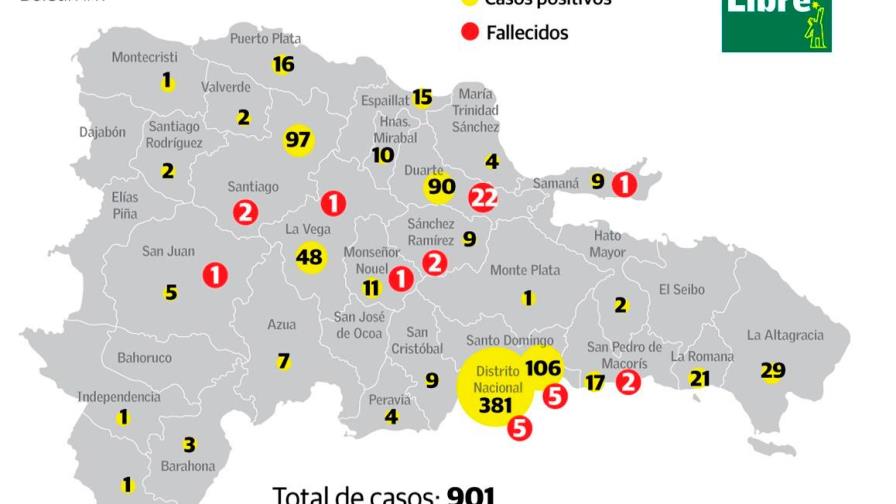 Mayoría de casos de COVID-19 en el Distrito Nacional y Santiago están en el casco urbano