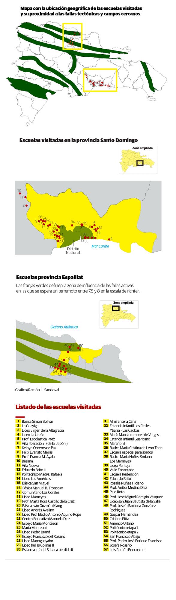 Infografía