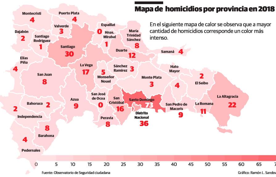 Santo Domingo, Santiago y el DN localidades más violentas del país