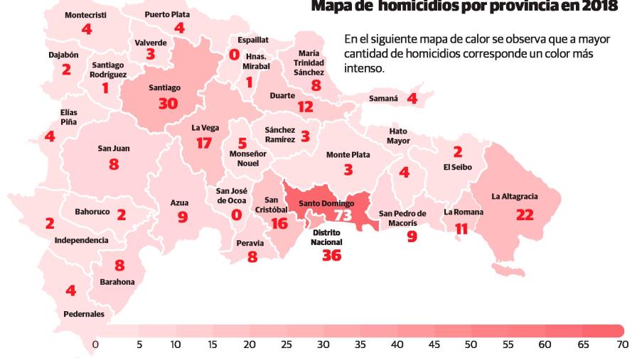 Santo Domingo, Santiago y el DN localidades más violentas del país