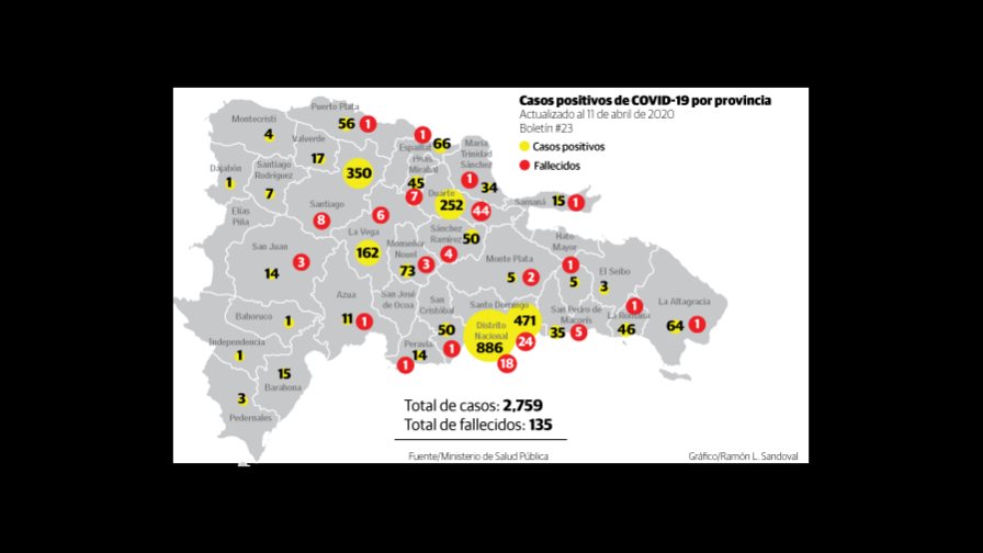 Las principales víctimas del COVID-19 en RD: los hombres, los mayores de 50 años, y los que sufren de hipertensión y diabetes Las principales víctimas del COVID-19 en RD: los hombres, los mayores de 50 años, y los que sufren de hipertensión y diabetes