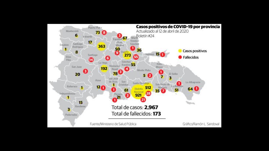 Solo Elías Piña se mantiene libre del COVID-19; pandemia llega a San José de Ocoa   