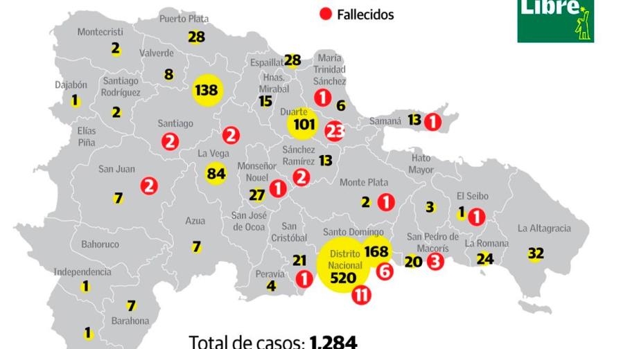 Fallece el 23% de los afectados de coronavirus en la provincia Duarte