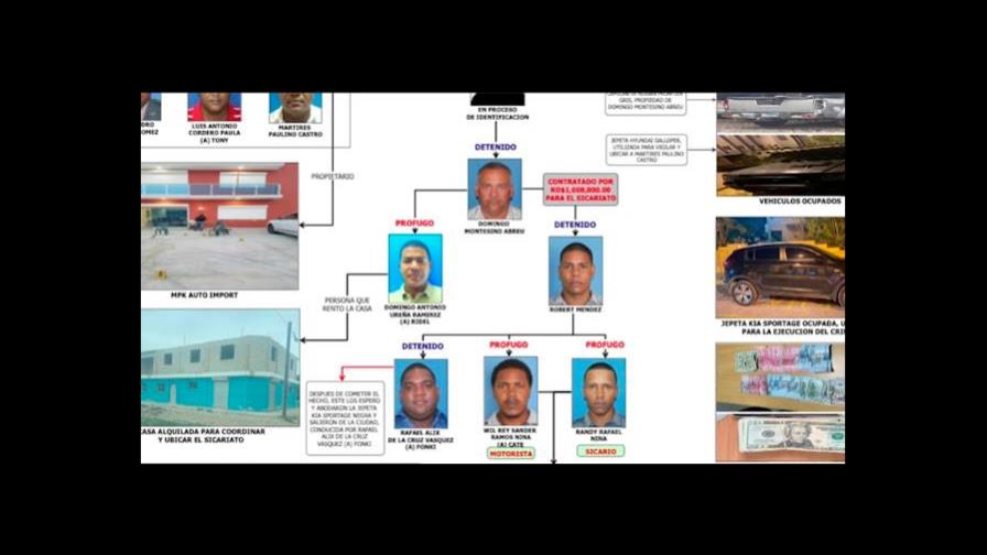 Aplazan para el lunes coerción a cuatro acusados de matar a empresarios y un oficial de policía en La Romana