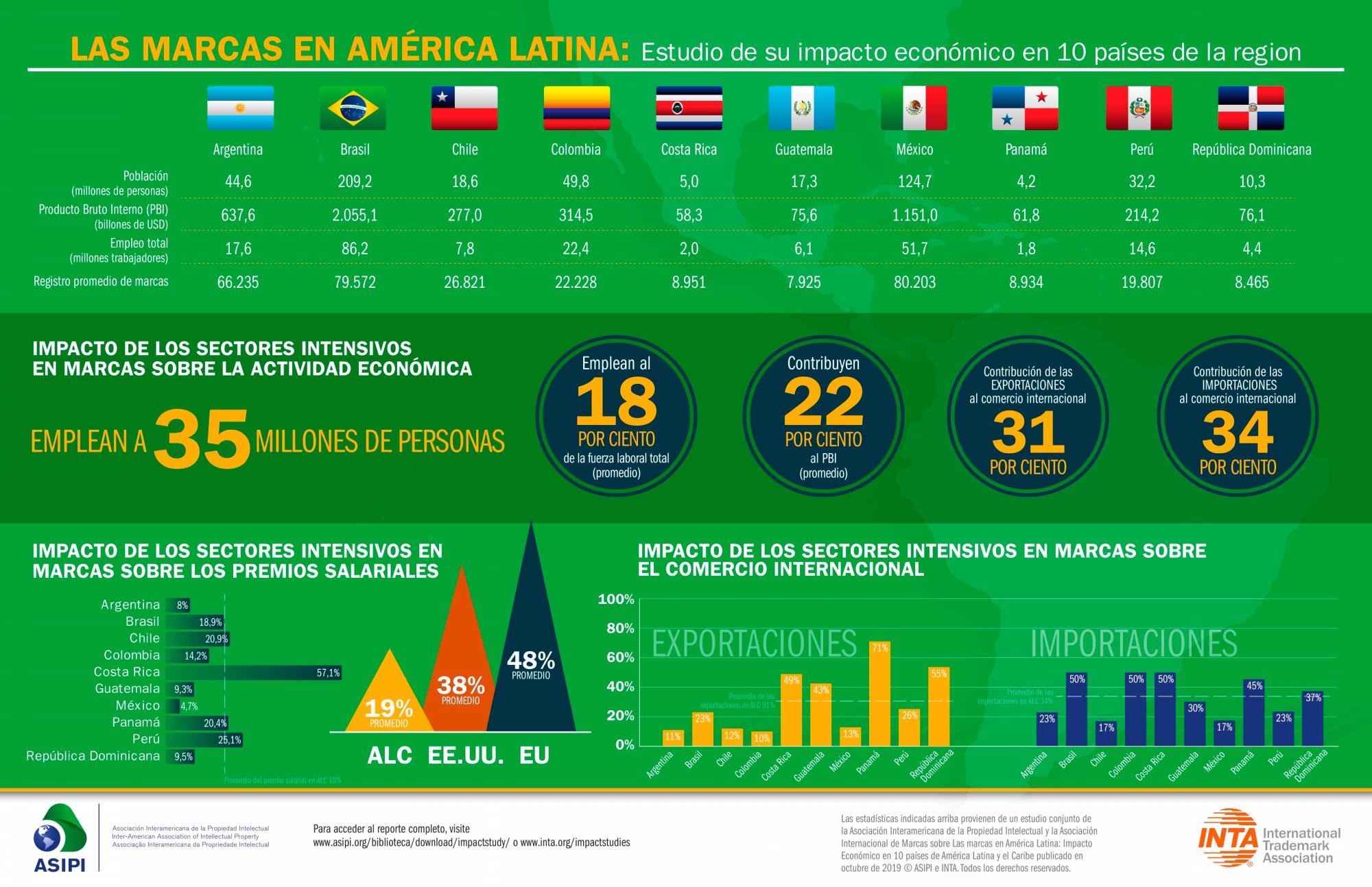 Infografía