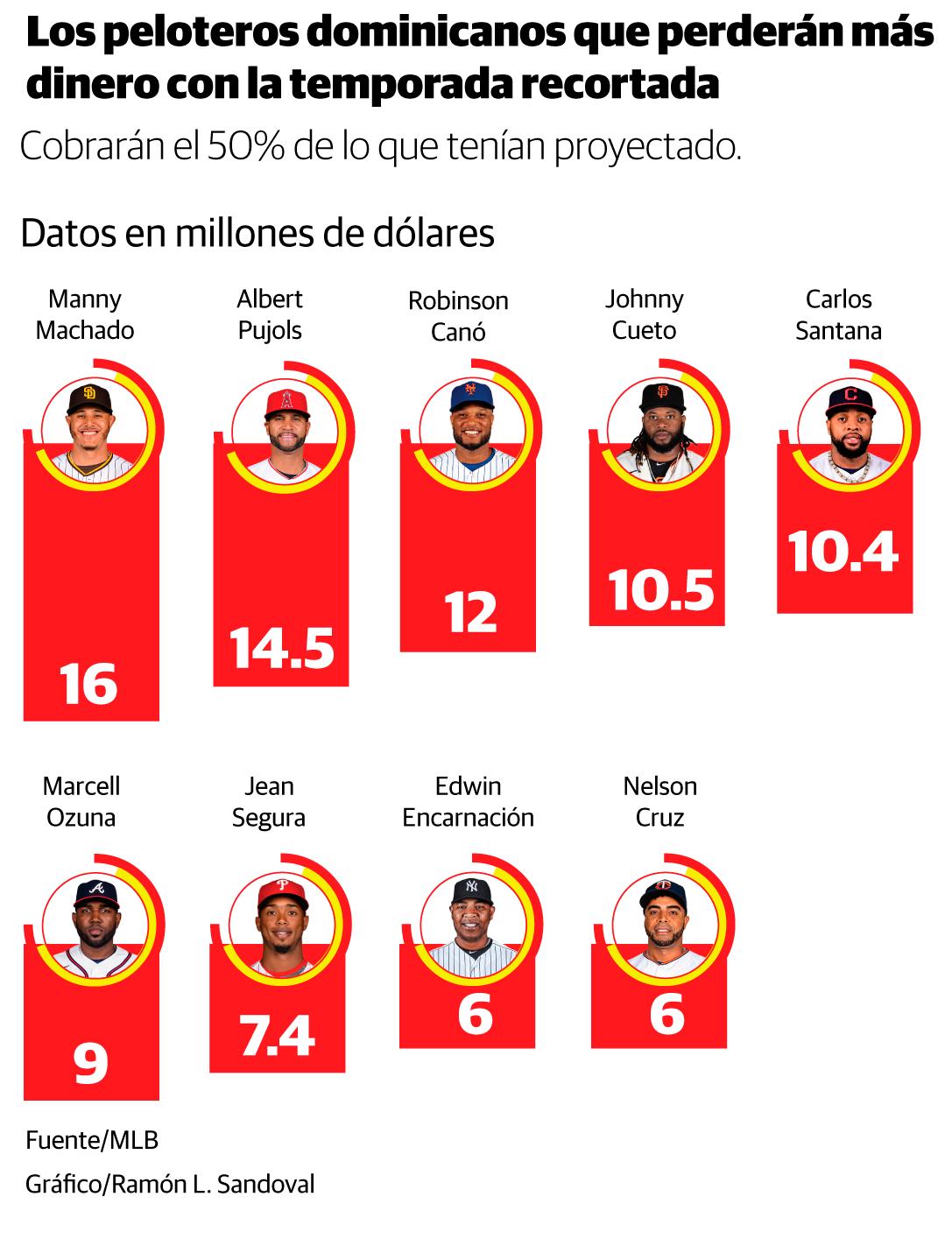 Infografía