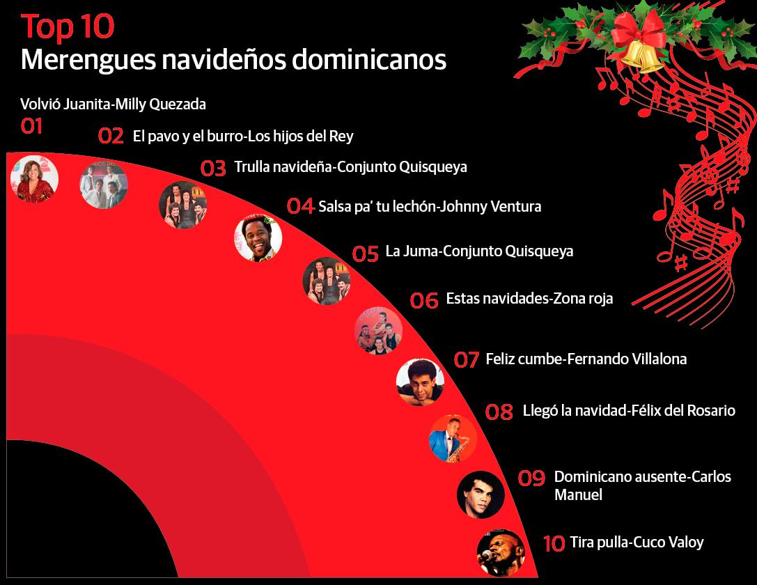 Infografía