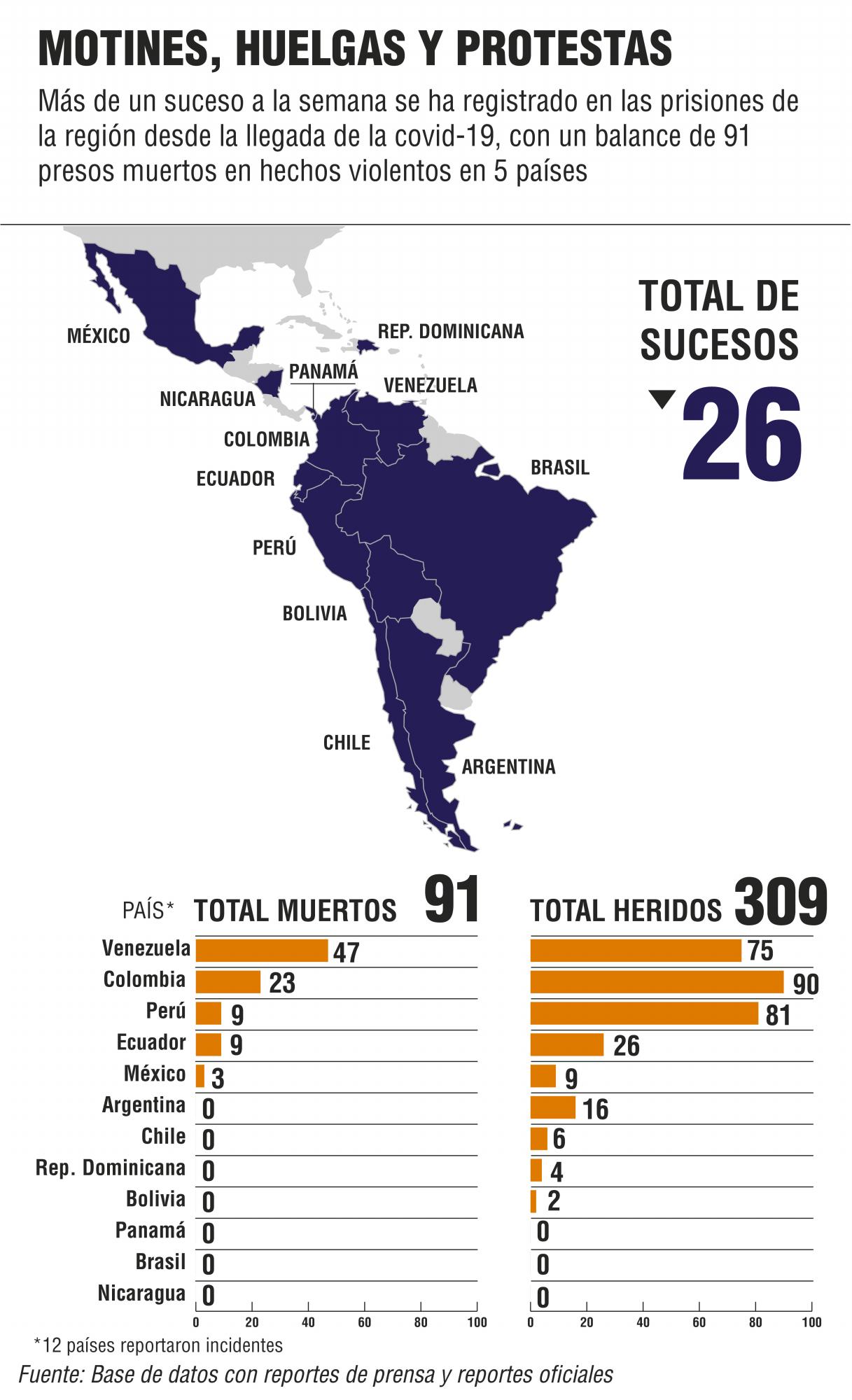 Infografía