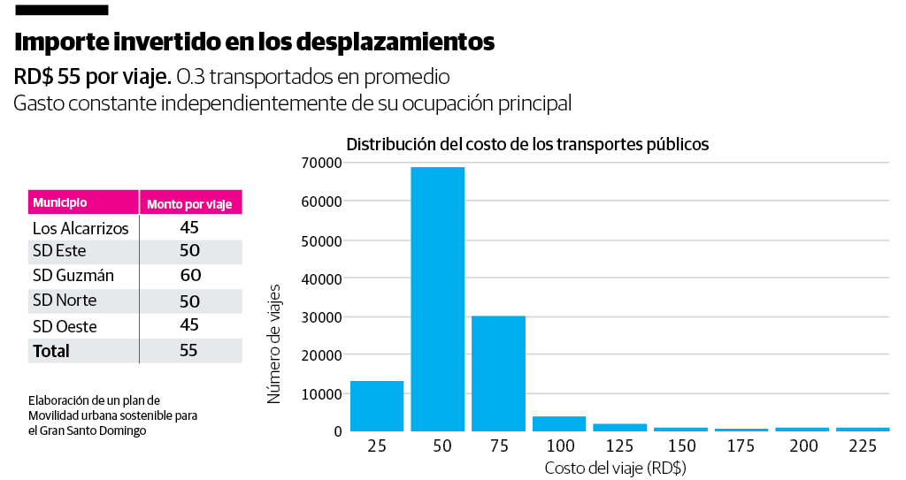 Infografía