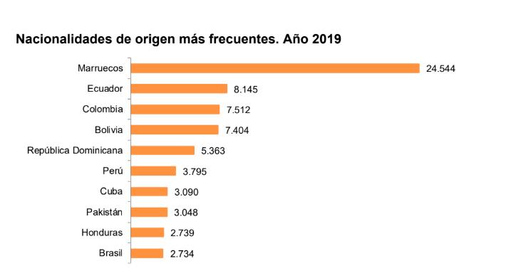 Infografía