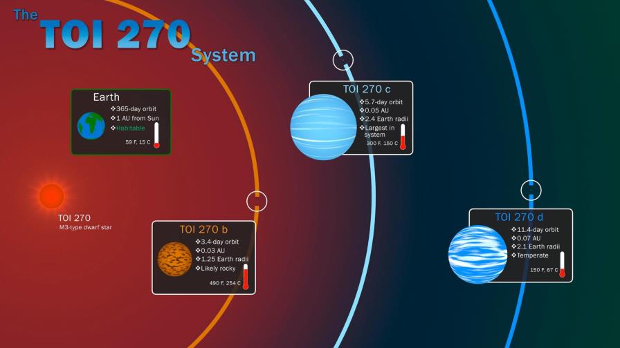 Hallan tres planetas, el “eslabón perdido” de la formación planetaria Hallan tres planetas, el “eslabón perdido” de la formación planetaria