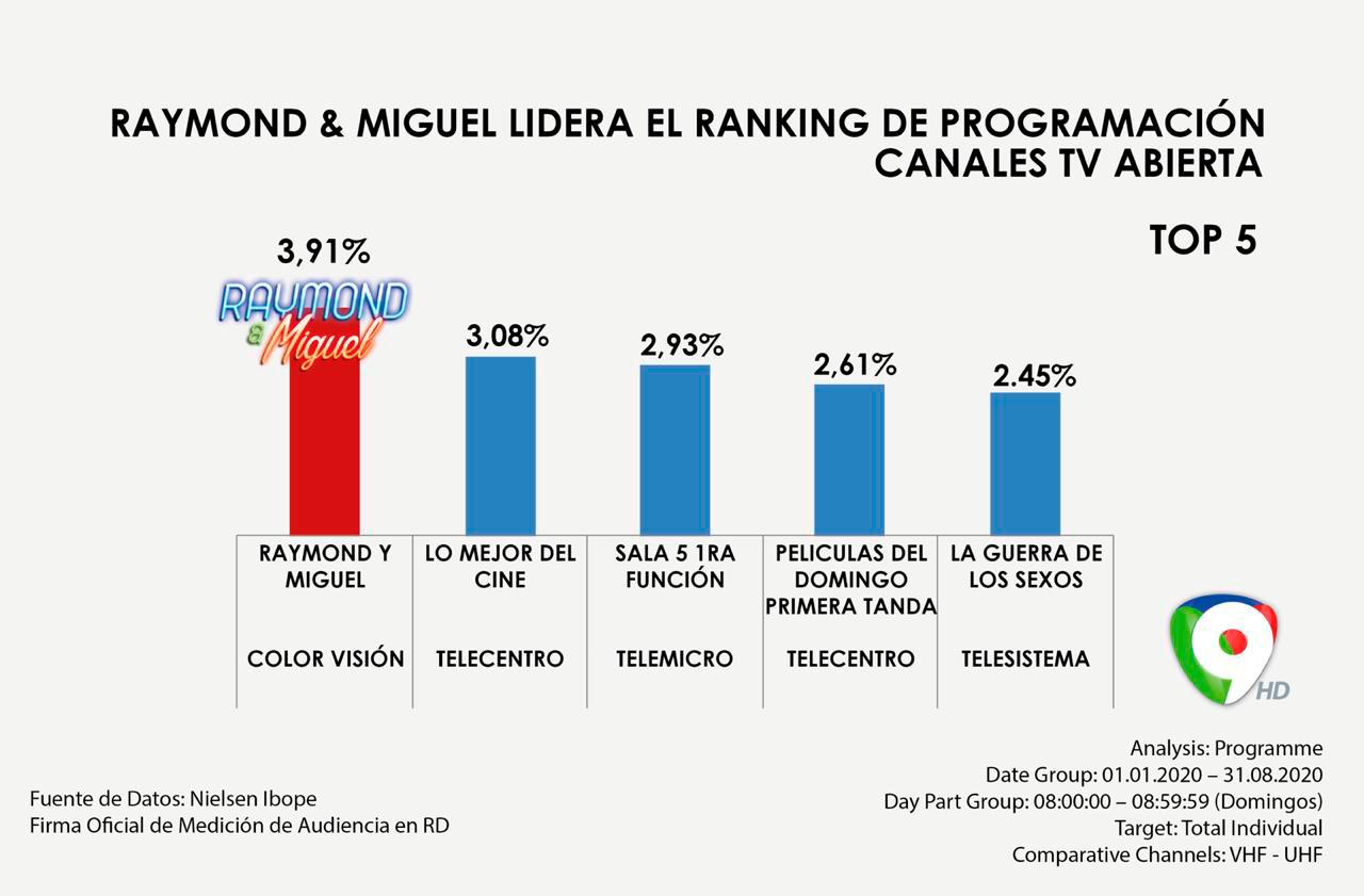 Infografía