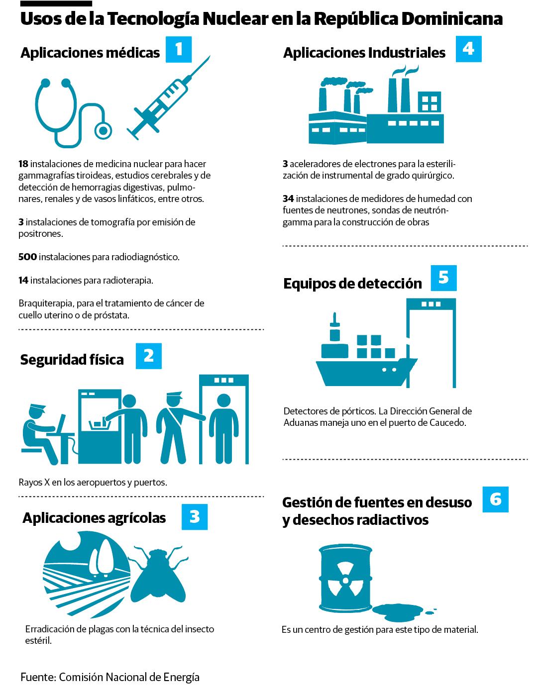 Infografía