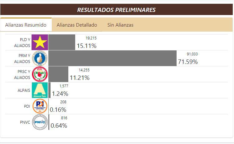 Infografía