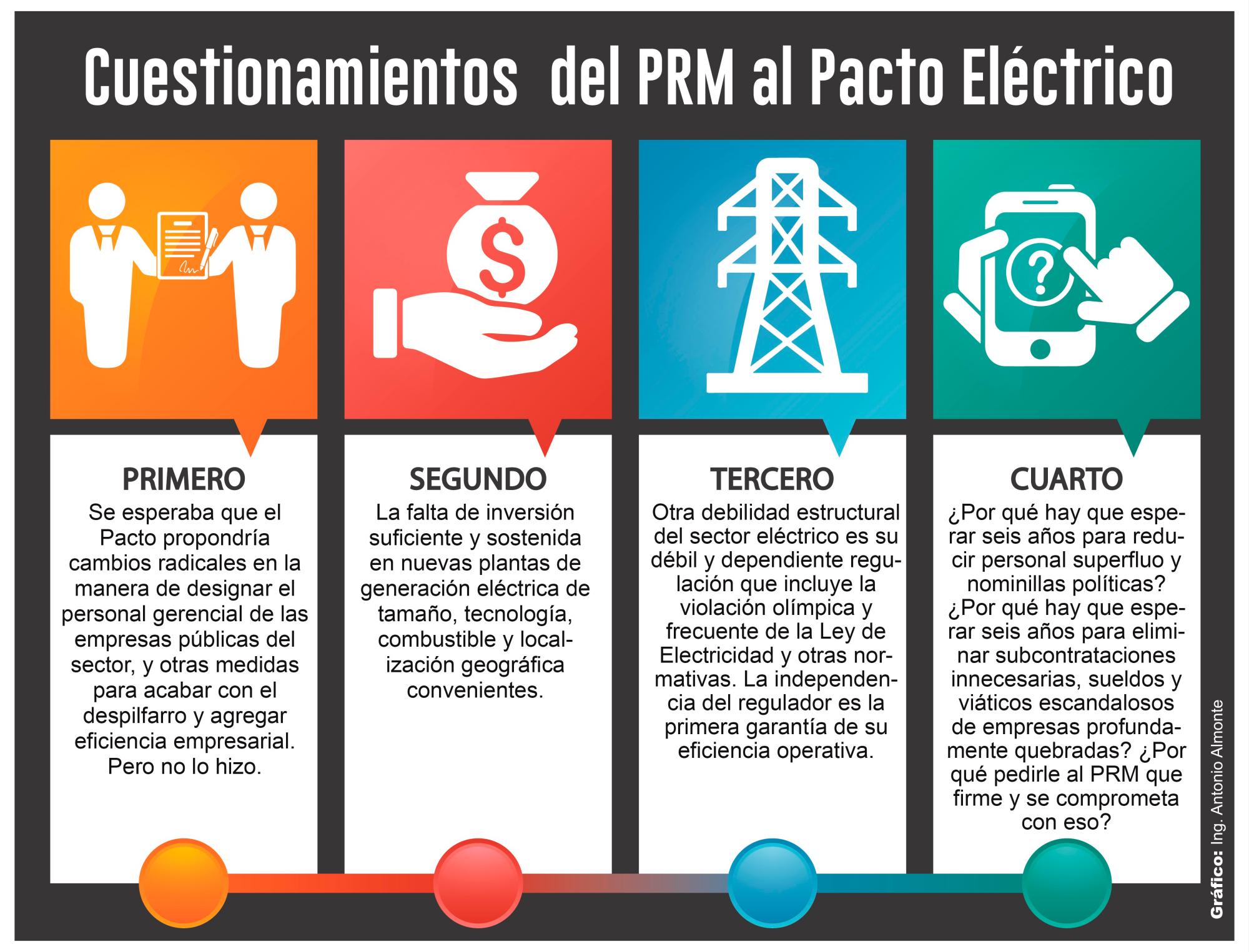Infografía
