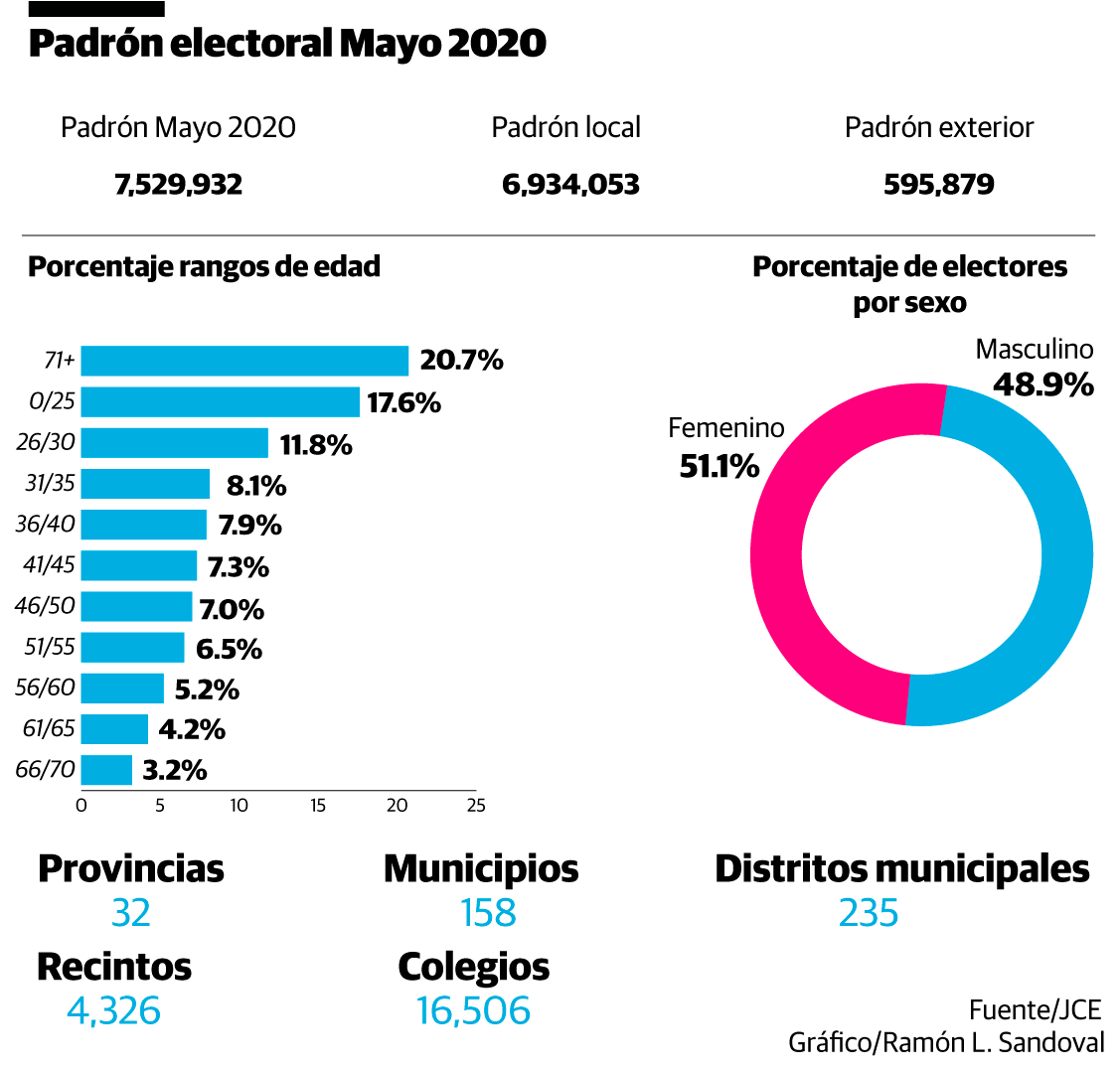 Infografía
