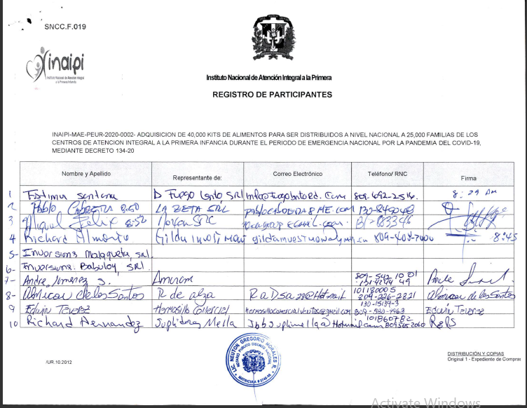 Participantes del proceso. (FUENTE EXTERNA)