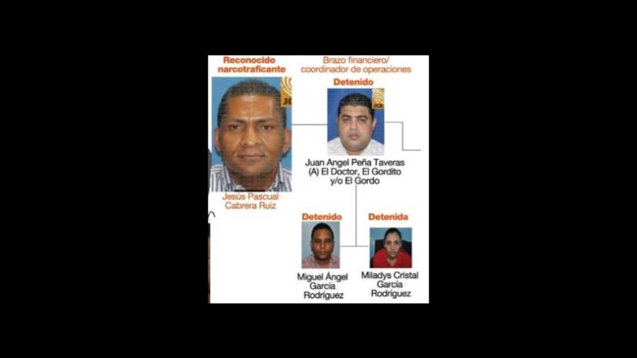 Aplazan revisión de la coerción a supuestos miembros de la banda de Pascual Cabrera Aplazan revisión de la coerción a supuestos miembros de la banda de Pascual Cabrera