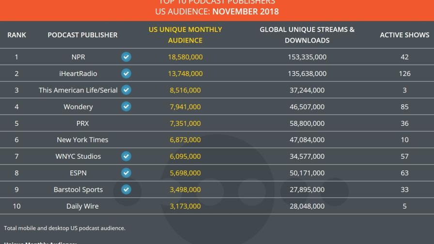 Podcast: la nueva apuesta de los creadores de contenido digital