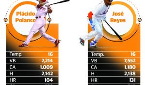 Una comparación entre Plácido Polanco y José Reyes