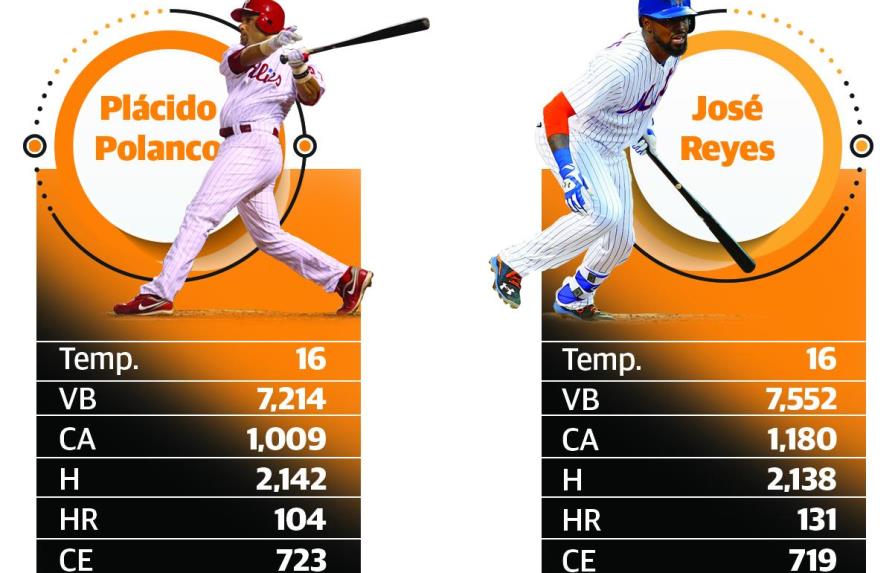 Una comparación entre Plácido Polanco y José Reyes