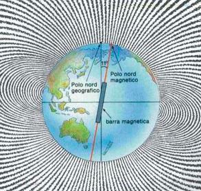 La brújula y el acelerado movimiento del polo norte magnético 