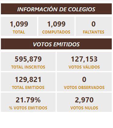 Infografía