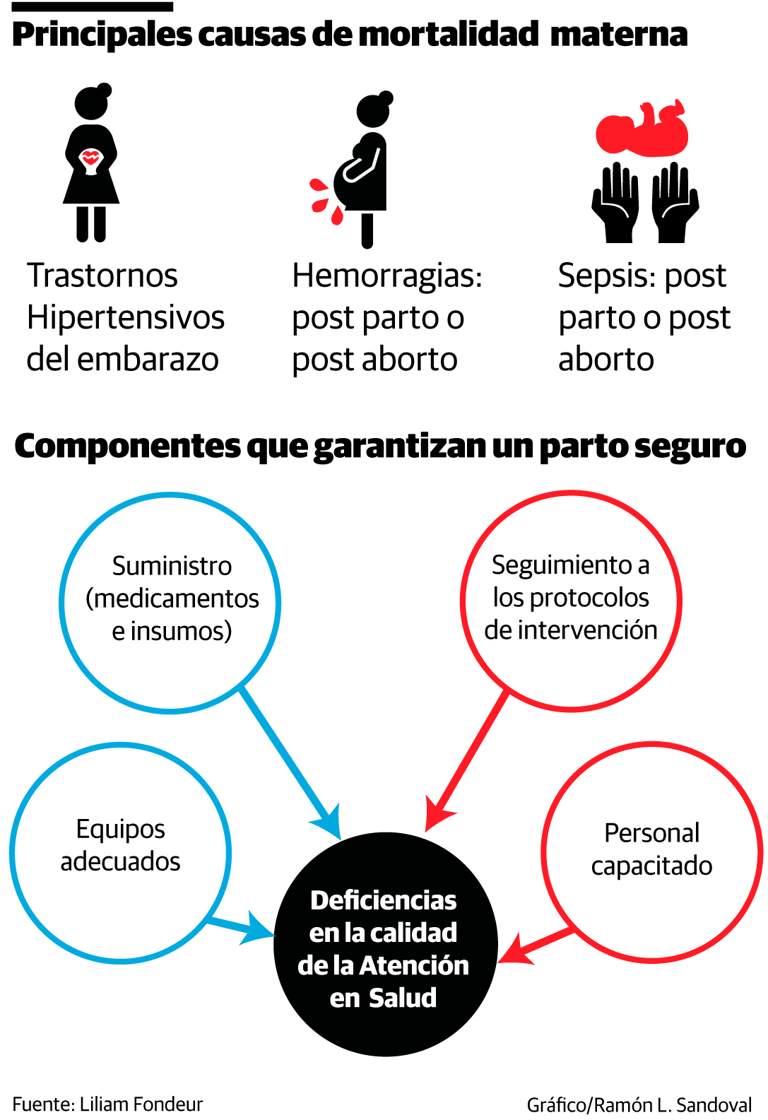 Infografía