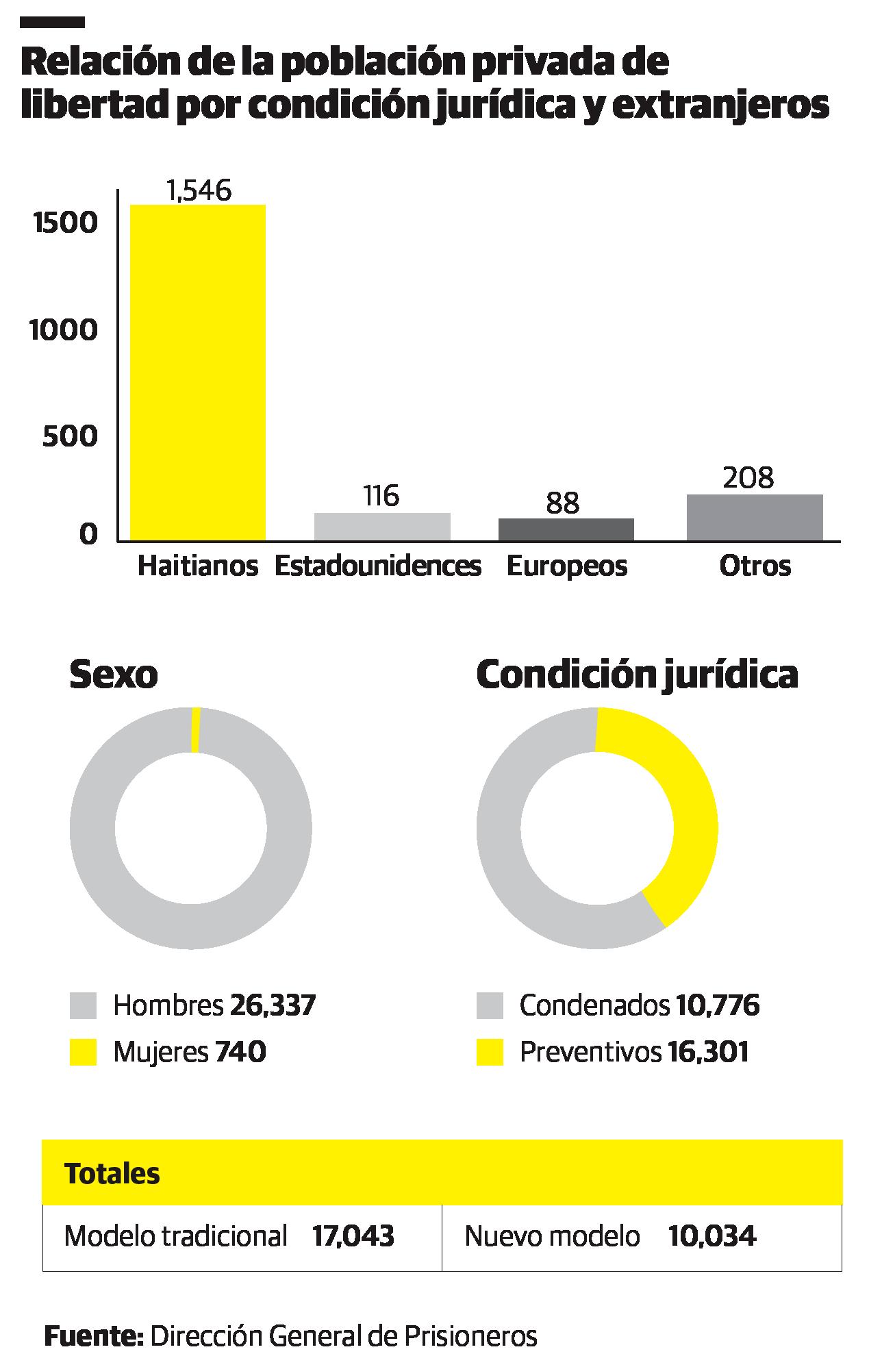 Infografía