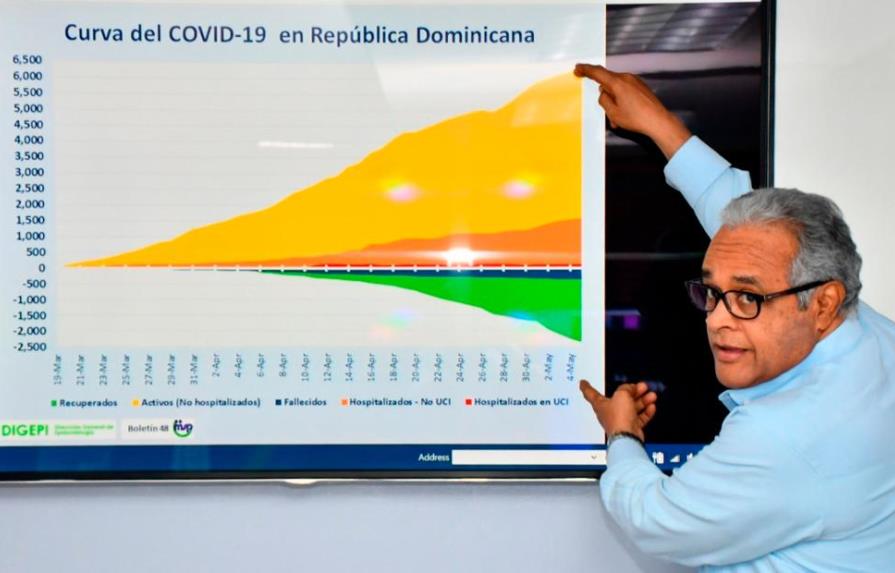 República Dominicana tiene una racha de siete días con 75 recuperados o más del COVID-19