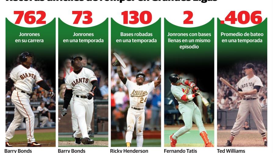 Videos: Récords irrompibles en el béisbol de las Grandes Ligas
