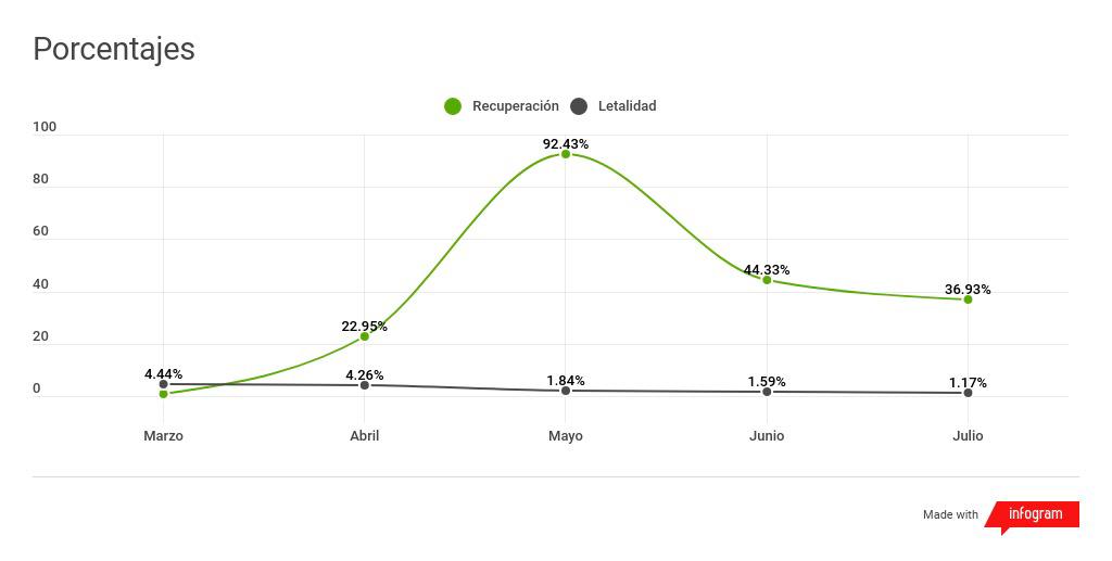Infografía