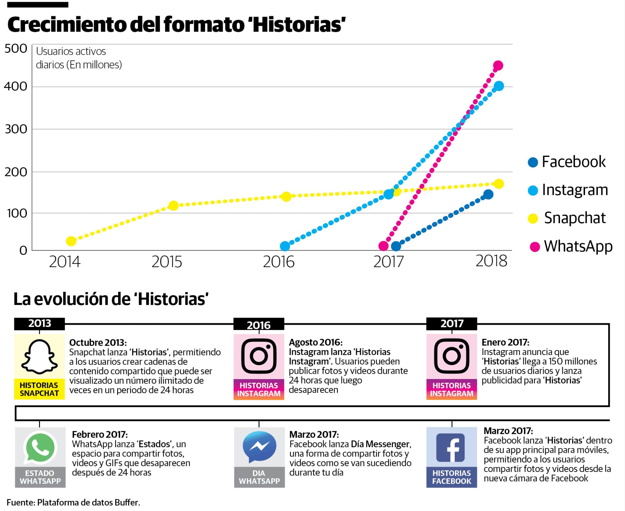Infografía