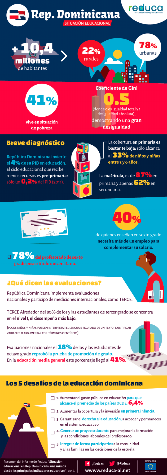 Infografía